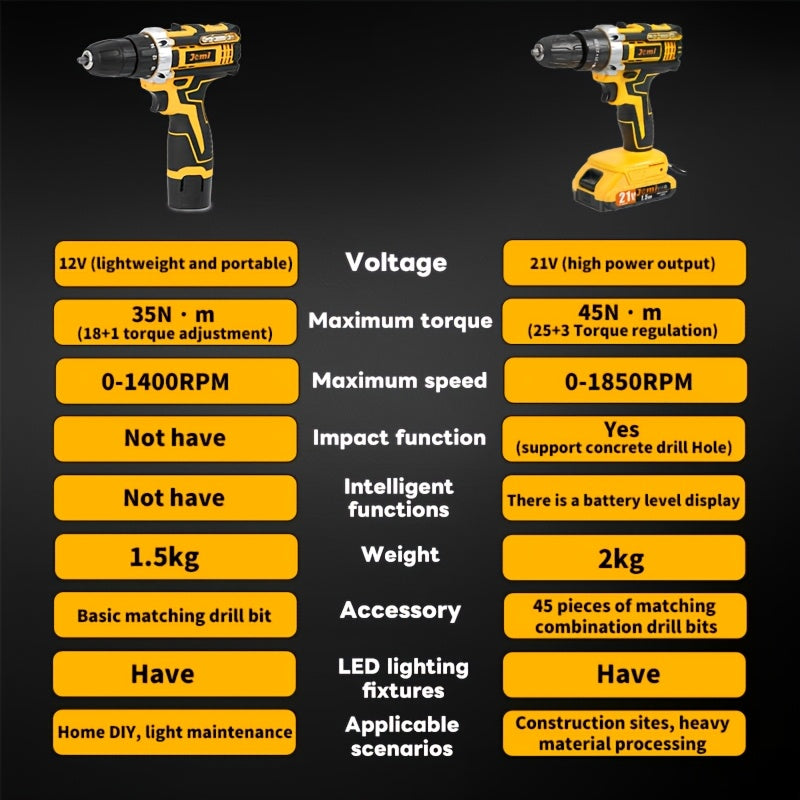Jemi Tool, 12V für Wartung und Arbeit – Detailansicht 14
