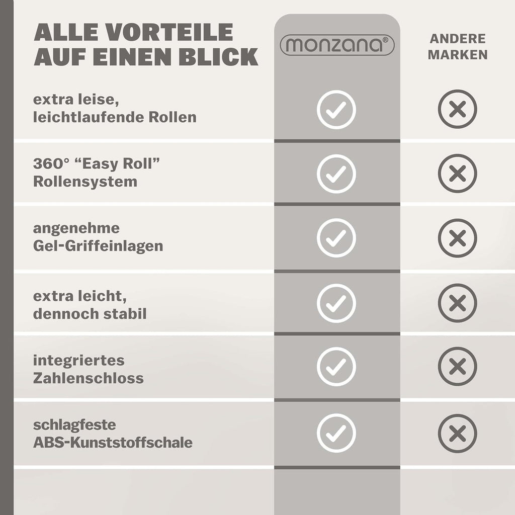 Koffer, mit Teleskopgriff für Camping – Detailansicht 8
