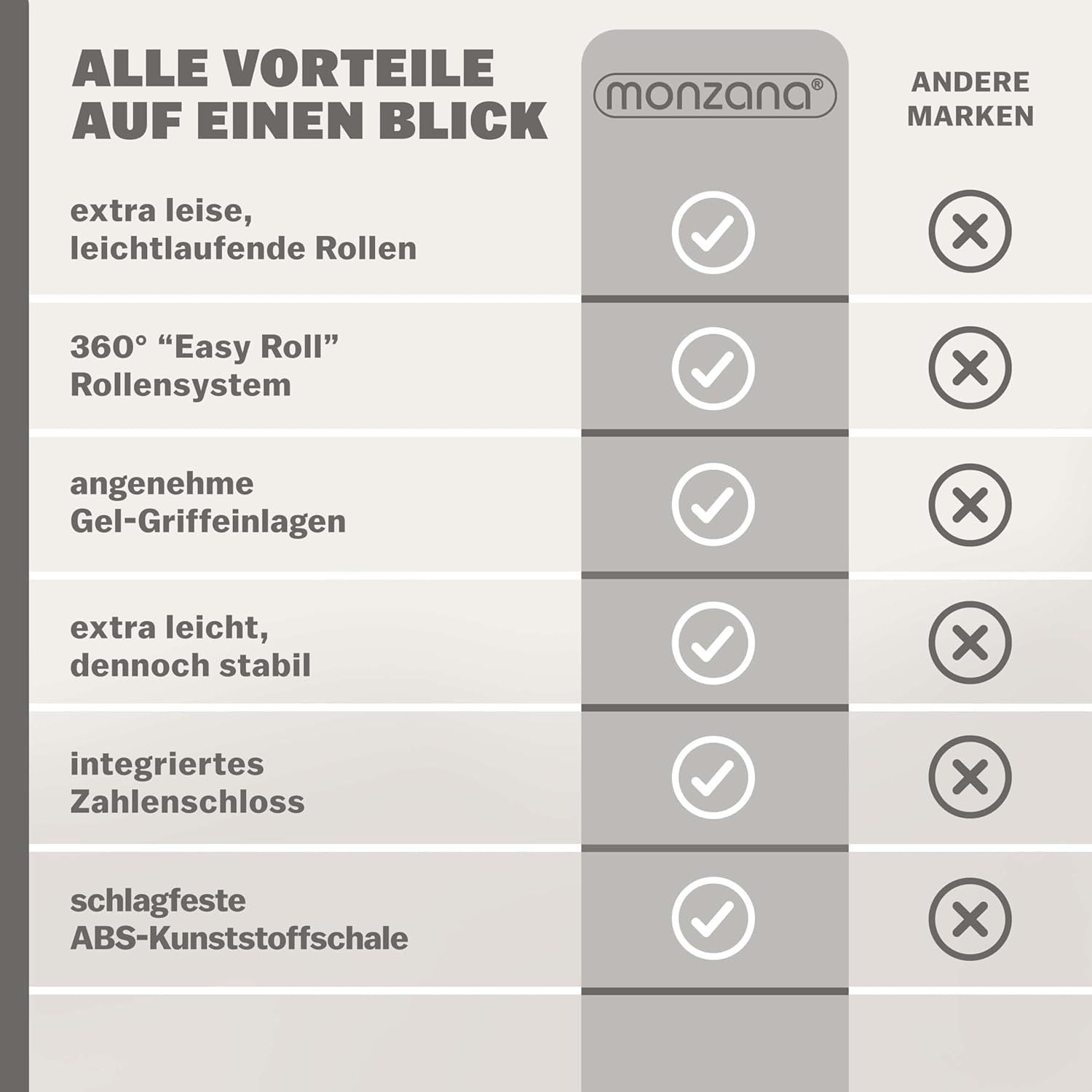 Koffer, mit Teleskopgriff für Camping – Detailansicht 8