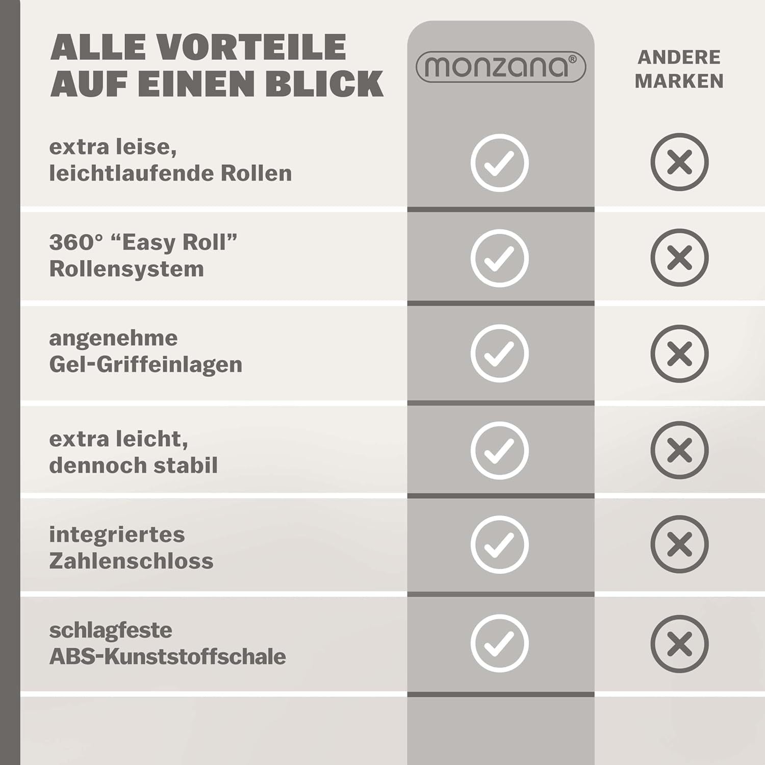 Koffer, mit Teleskopgriff für Camping – Detailansicht 24