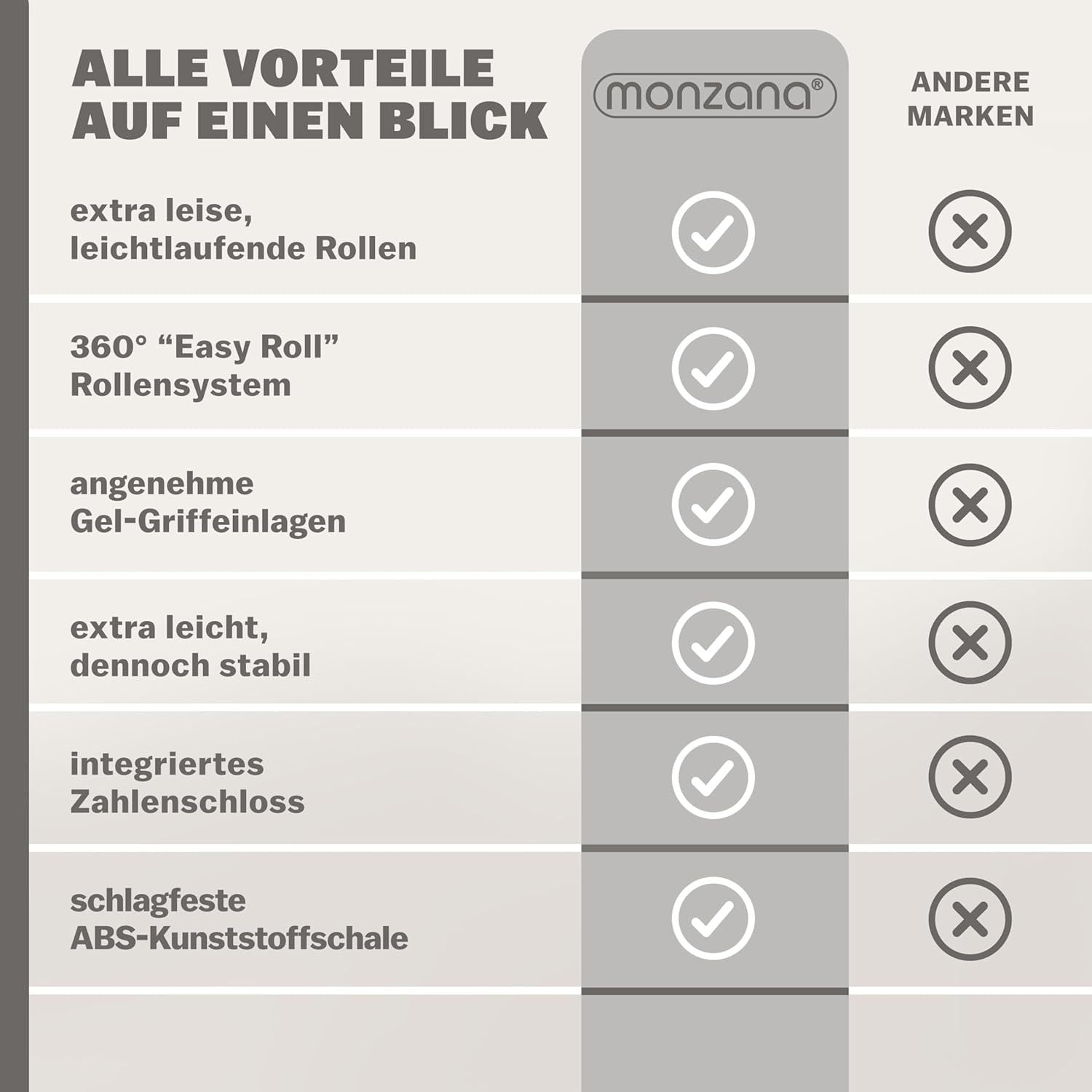 Koffer, mit Teleskopgriff für Reisen und Camping – Detailansicht 8