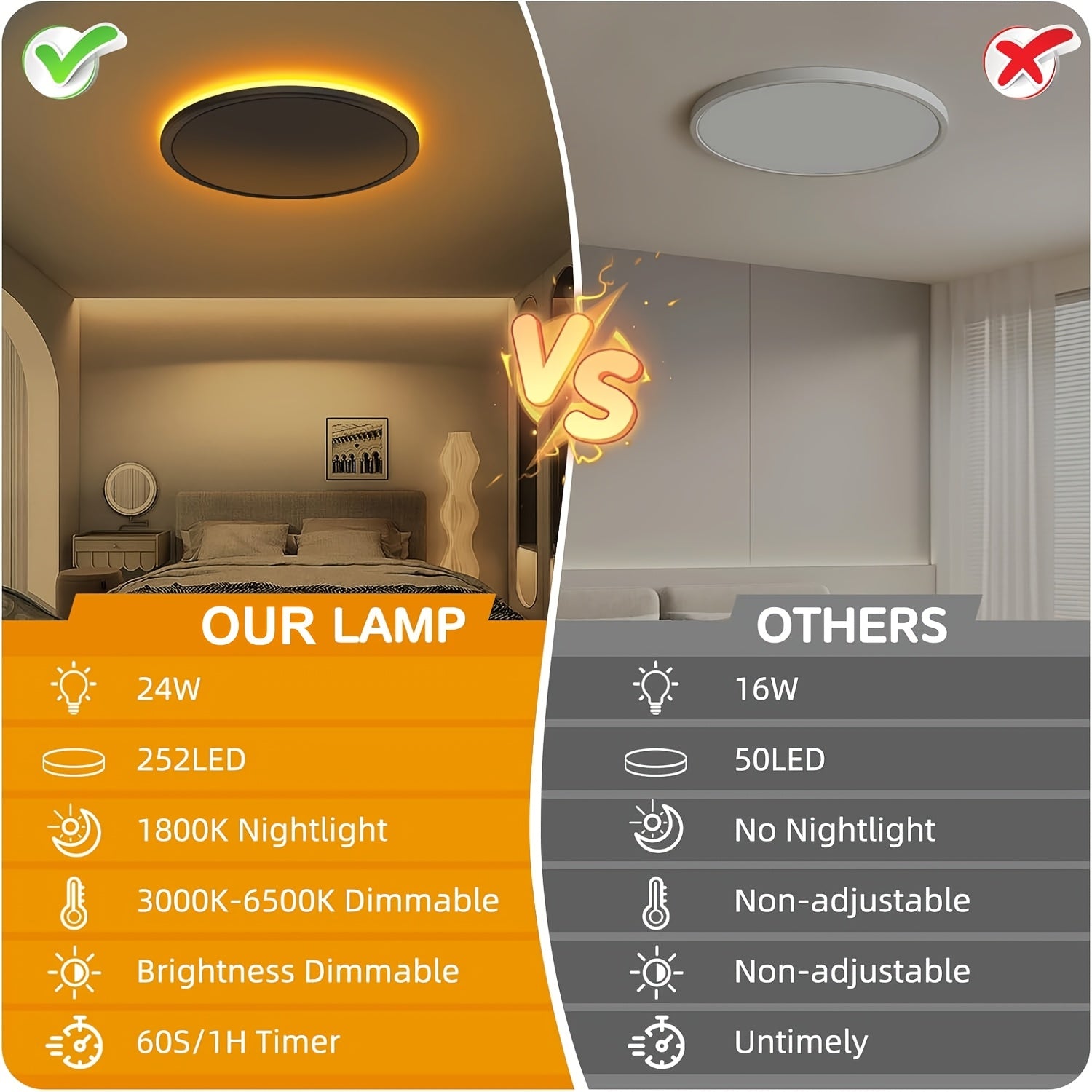 LED-Deckenleuchte, 2St für Zuhause – Detailansicht 4
