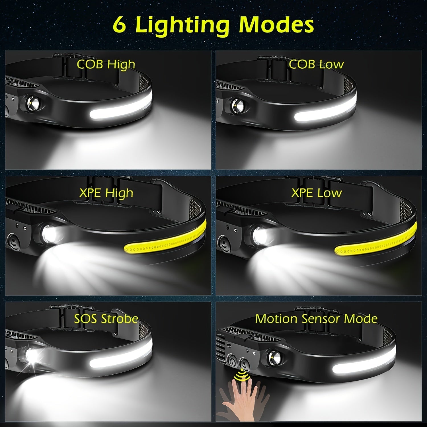 LED-Stirnlampe, 2St für Camping – Detailansicht 6