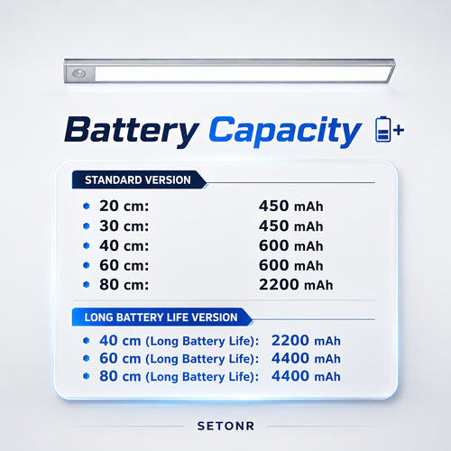 LED-Unterschrankleuchte, 4400 mAh für Küche – Hauptansicht
