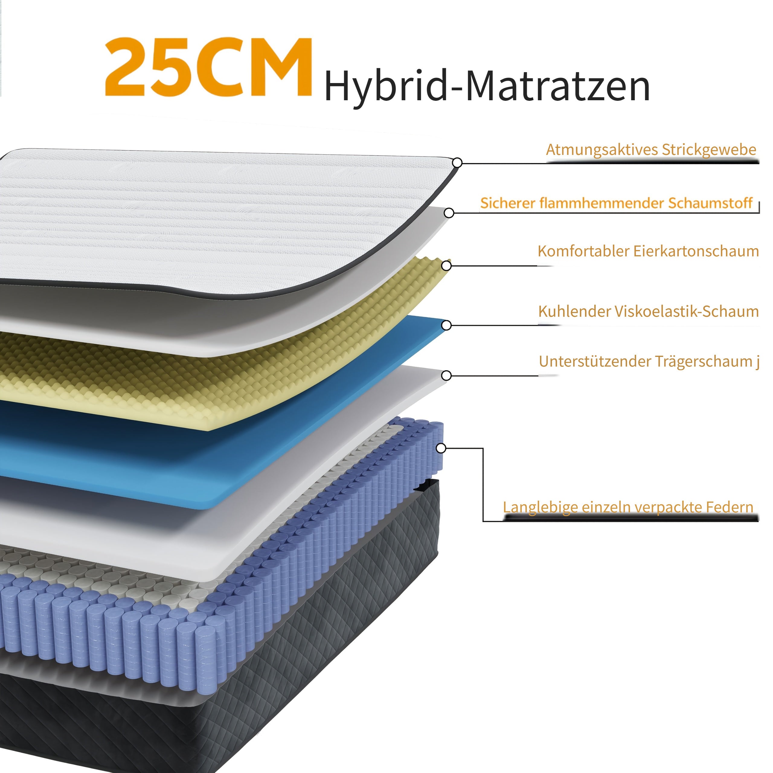 Matratze, 90*200*20cm für Schlafzimmer – Detailansicht 3