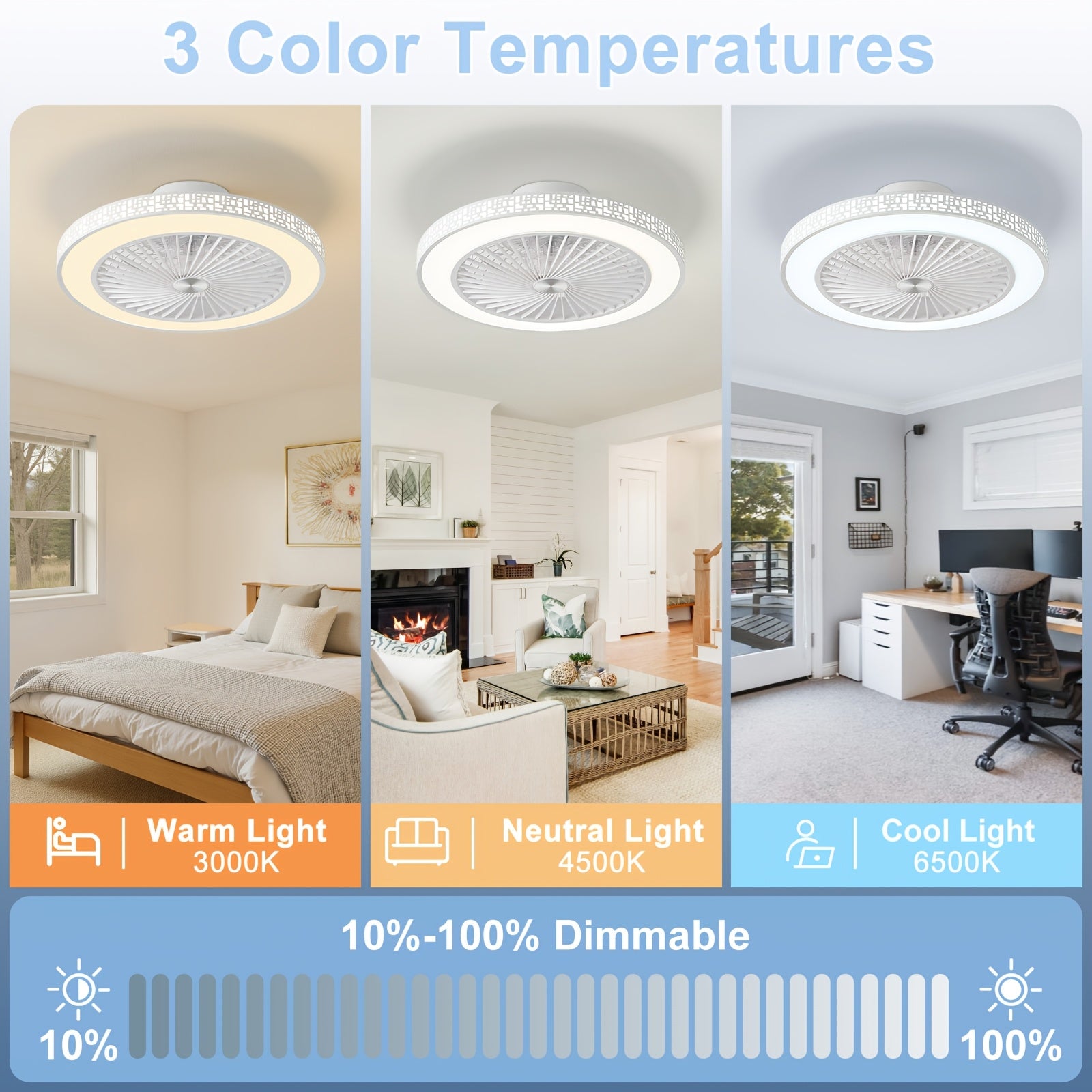 moderner Deckenventilator, LED-Beleuchtung für Küche und Essbereich – Detailansicht 3