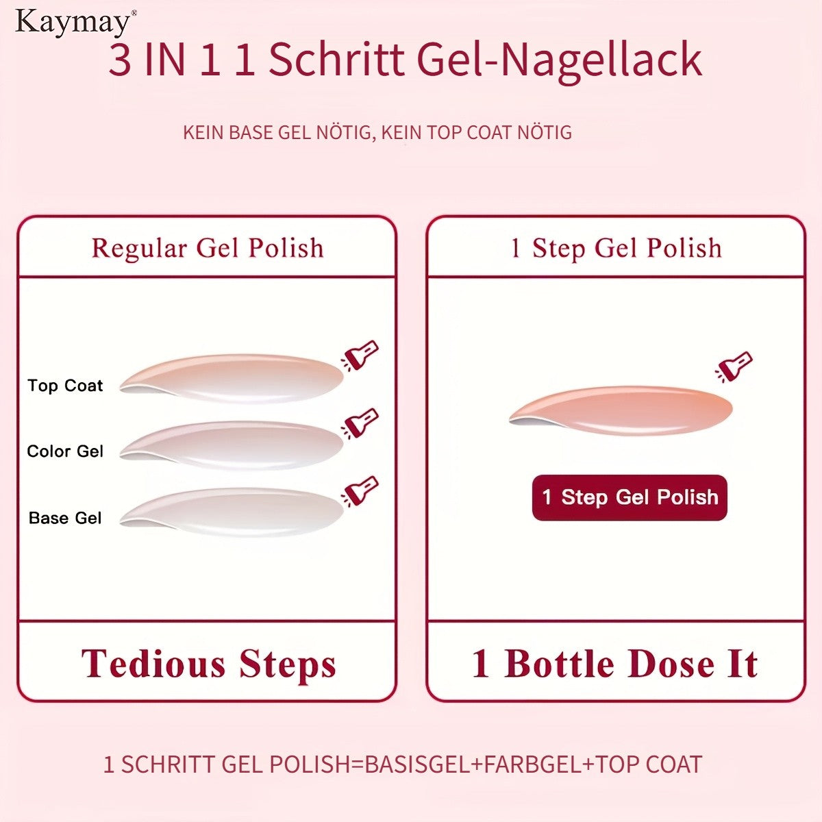 Nageltrockner, 114+Regenbogenwolken für ist i – Detailansicht 17