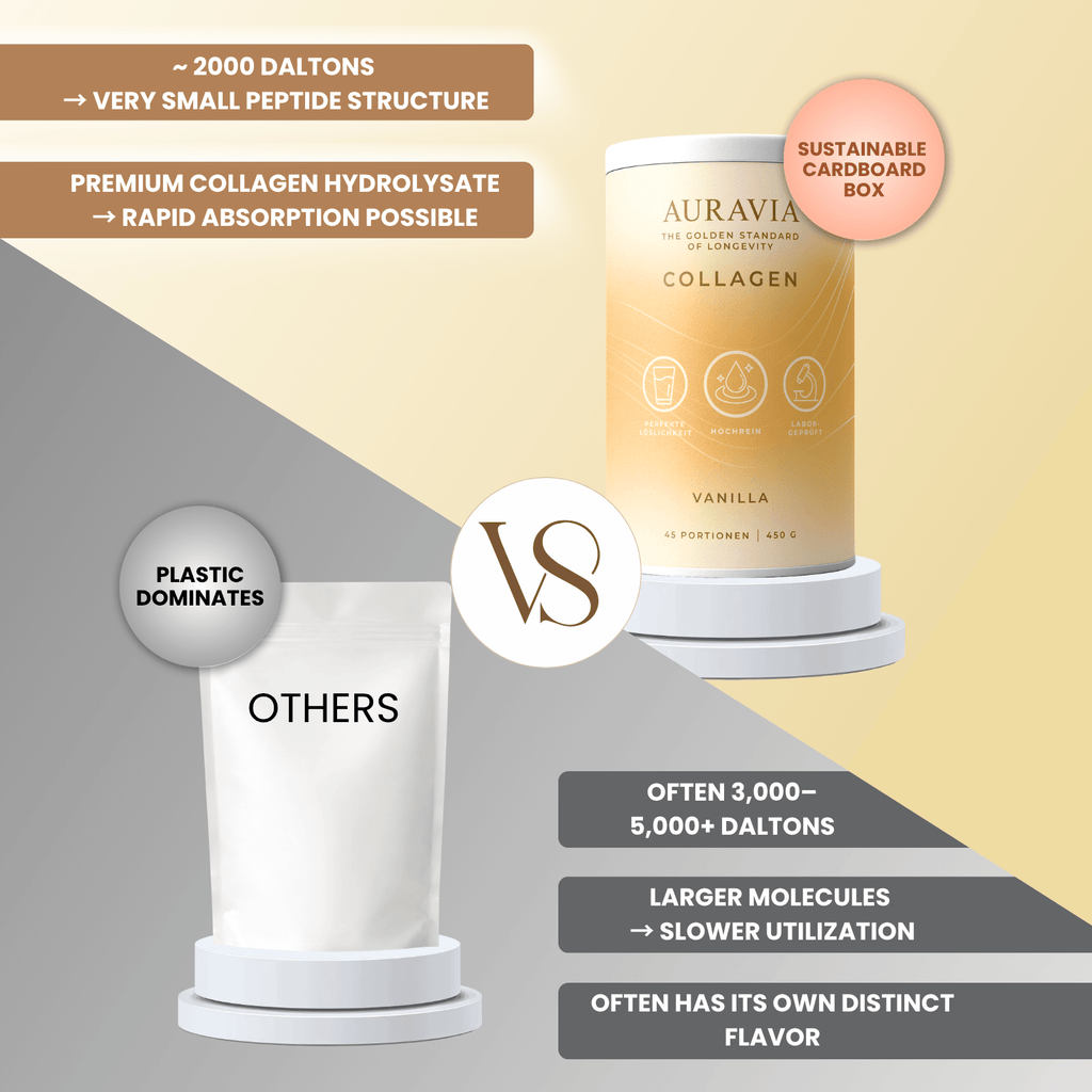 Nahrungsergänzungsmittel, 2 & 3 Collagen Pulver Kollagenpulver hochdosiert für Alltag – Detailansicht 20