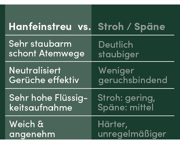 napfpower® Hanfeinstreu, 14 kg für Hühner und Kleintiere – Detailansicht 15