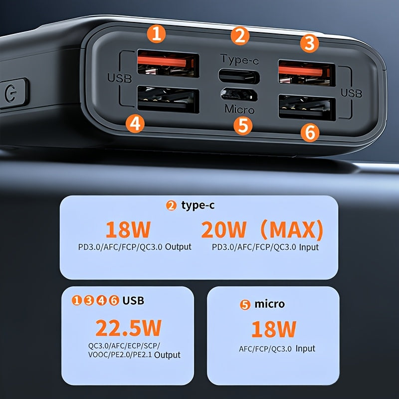 Powerbank, 20.000 mAh für Alltag und Zuhause – Detailansicht 7