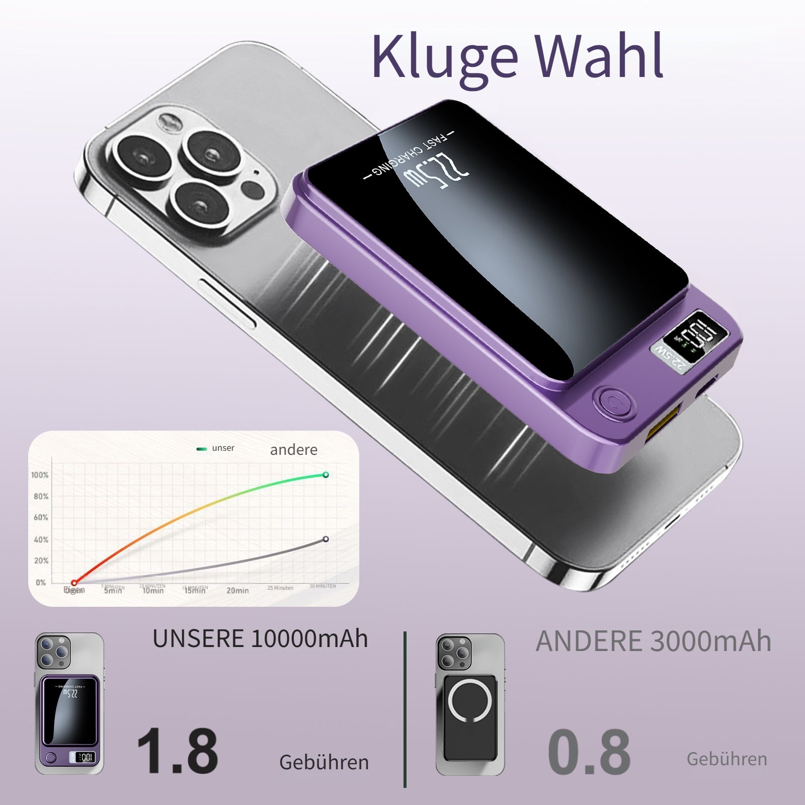 Powerbank, LED-Beleuchtung für iPhone 17 und 12 Android Universal – Detailansicht 6