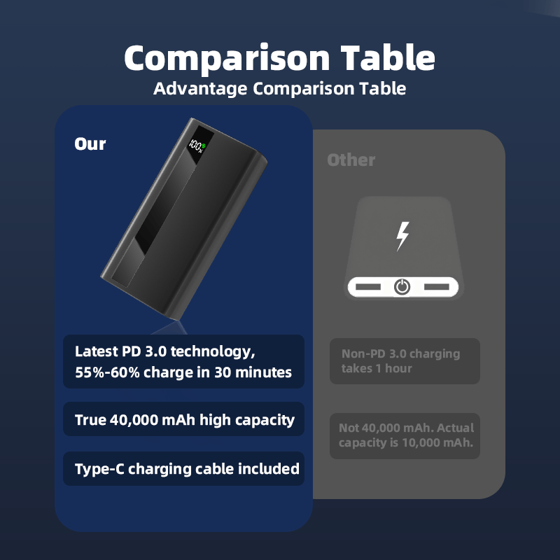 Powerbank, LED-Beleuchtung für iPhone und Android-Handys – Detailansicht 15