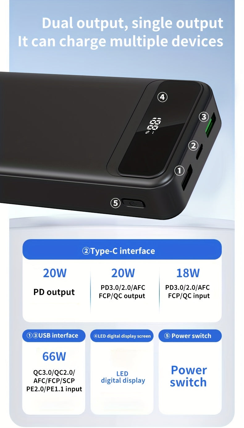 Powerbank, LED-Stromanzeige/Duale Schnellladeanschlüsse für Camping und Alltag – Detailansicht 17