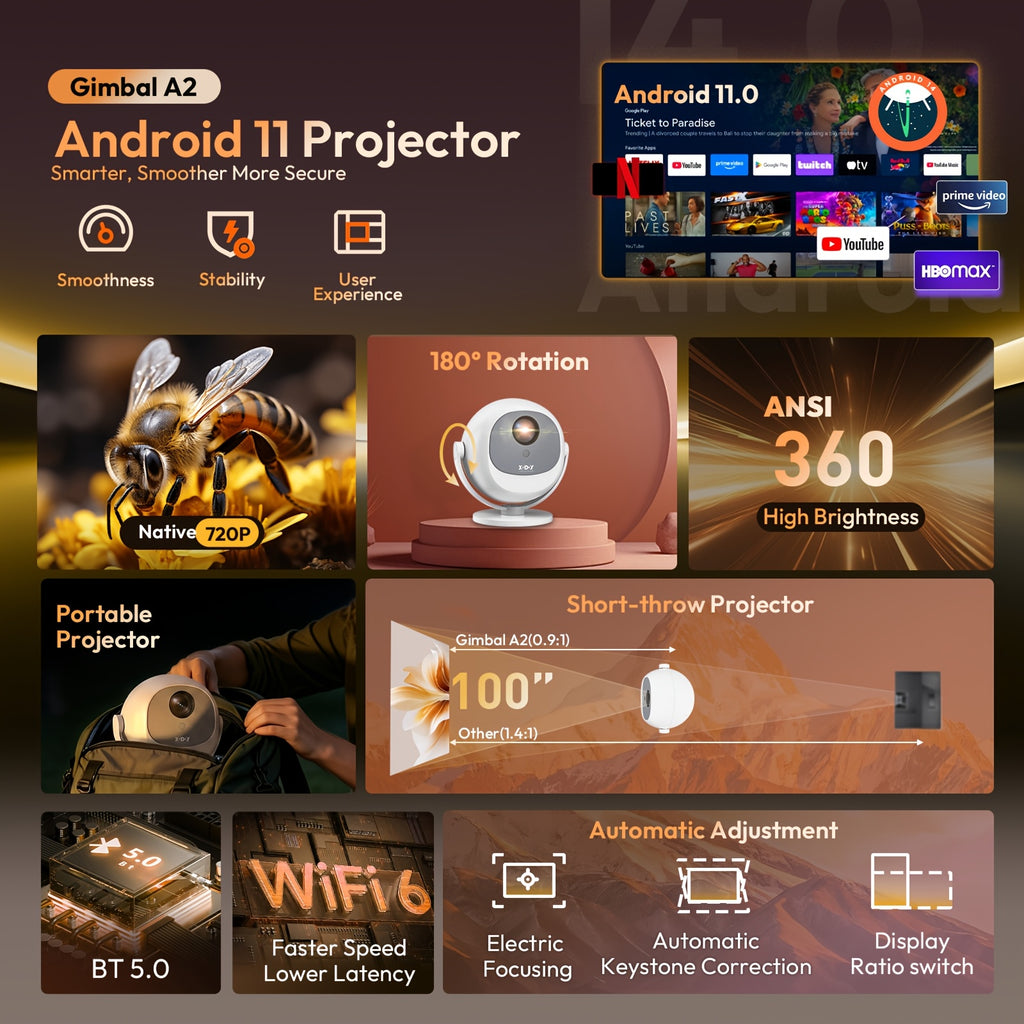 Projektor Android, Gimbal A2-Android für Alltag und Zuhause – Detailansicht 6