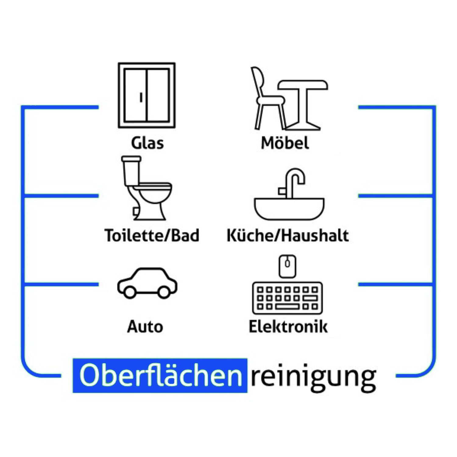 Reinigungstücher, Blau Blauer Kiefernduft für den täglichen Oberflächeneinsatz und Alltag – Detailansicht 2
