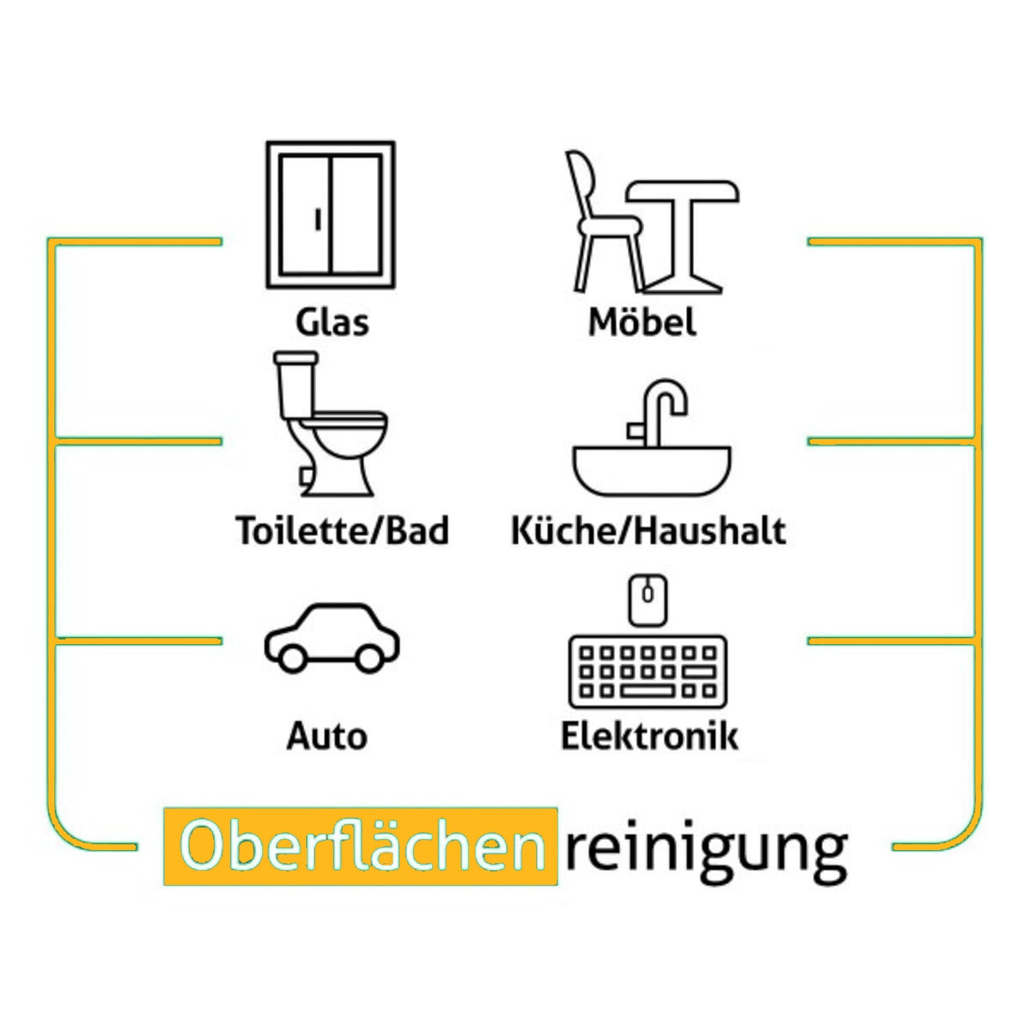 Reinigungstücher, Blau Blauer Kiefernduft für den täglichen Oberflächeneinsatz und Alltag – Detailansicht 5