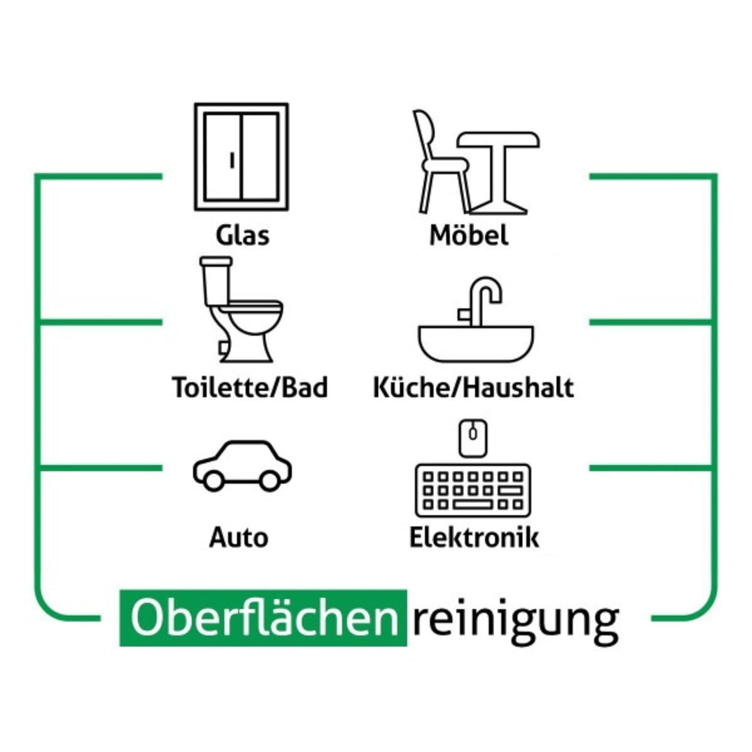 Reinigungstücher, Blau Blauer Kiefernduft für den täglichen Oberflächeneinsatz und Alltag – Detailansicht 8