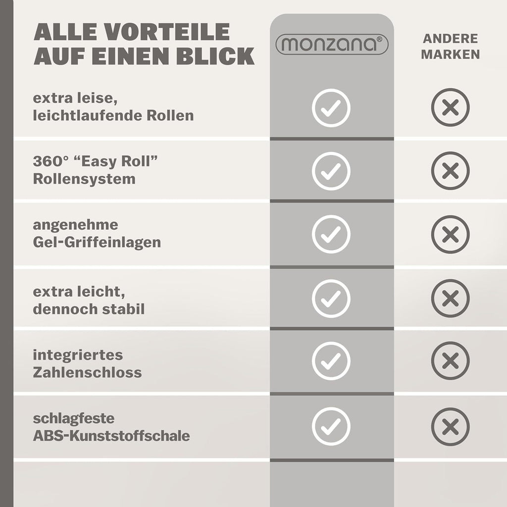 Reisekoffer, Silber für Freizeit und Alltag – Detailansicht 8
