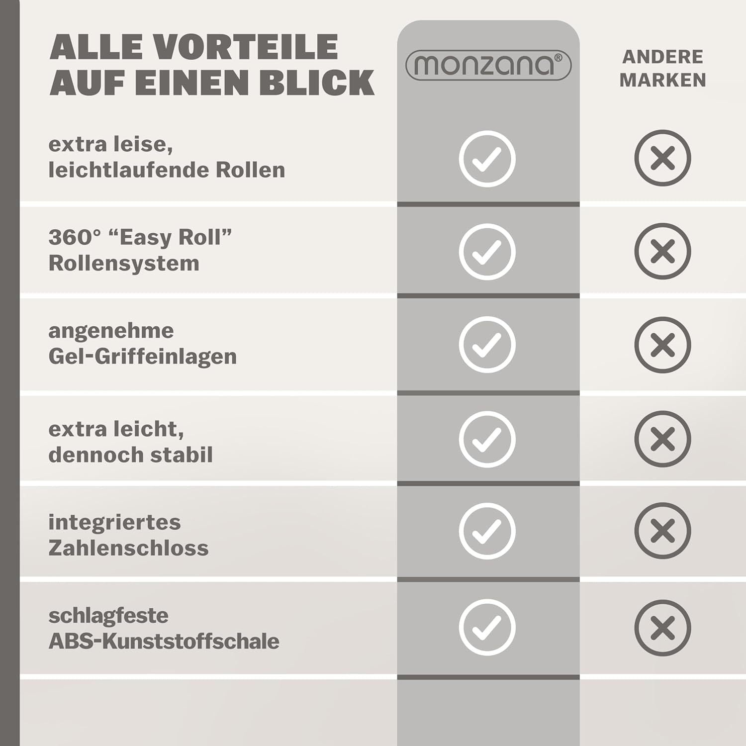 Reisekoffer, Silber für Freizeit und Alltag – Detailansicht 8
