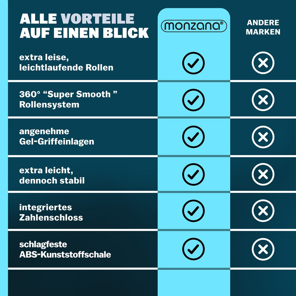 Reisekoffer, Silber für Freizeit und Alltag – Detailansicht 17