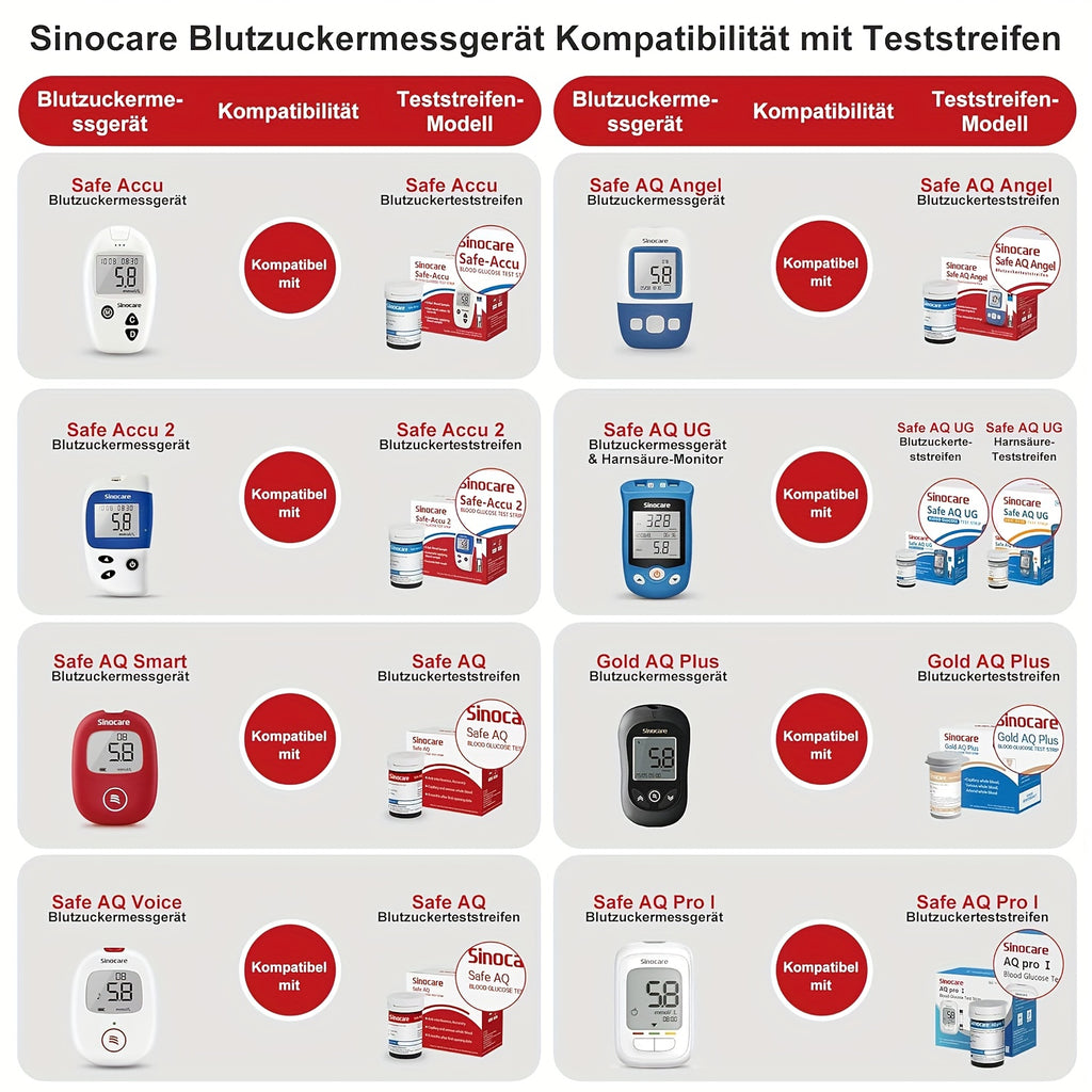 Sinocare Safe AQ Blutzuckerteststreifen* für Fahrzeug und unterwegs – Detailansicht 2