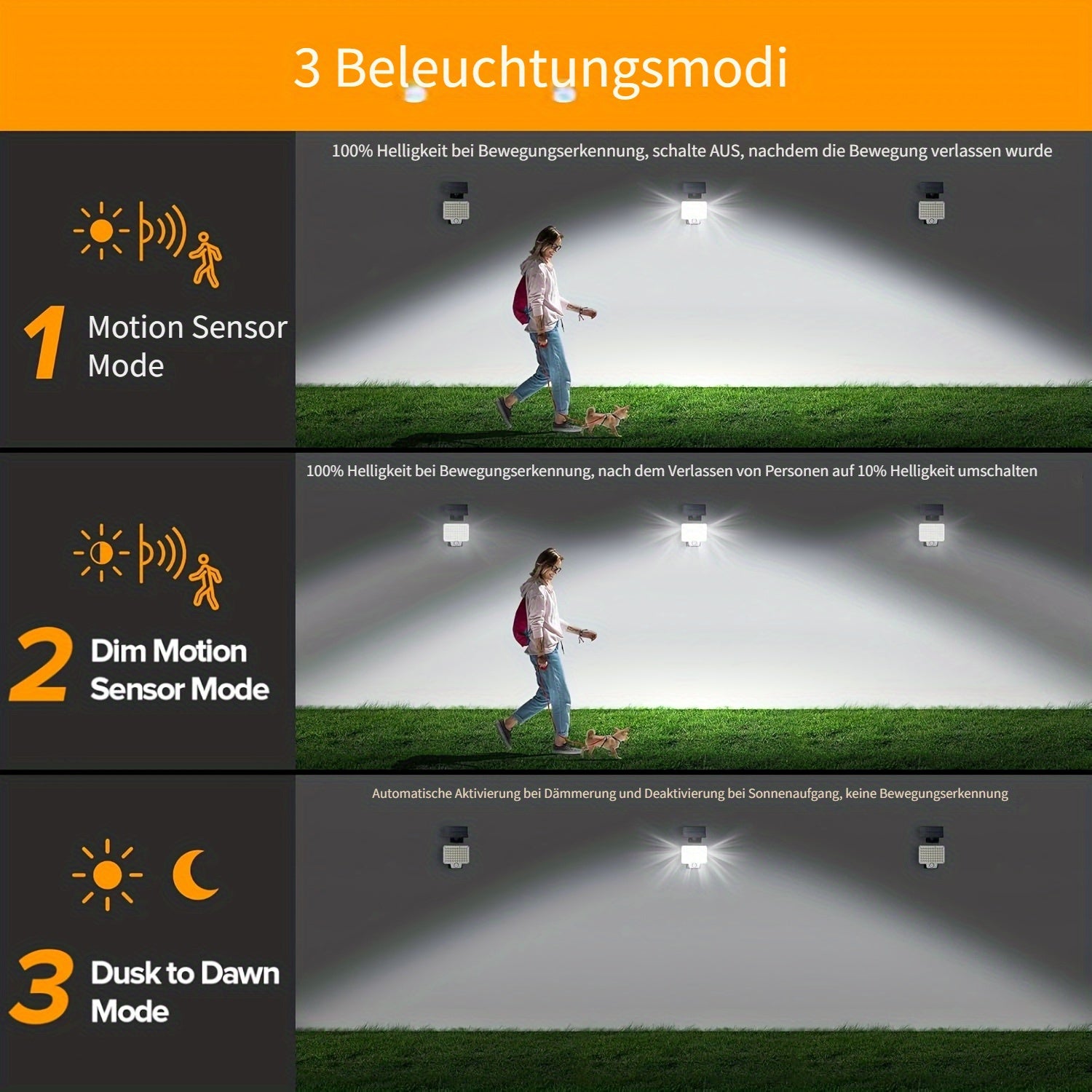 Solar-Flutlicht, LED-Beleuchtung für Schlafzimmer und Bett – Detailansicht 6
