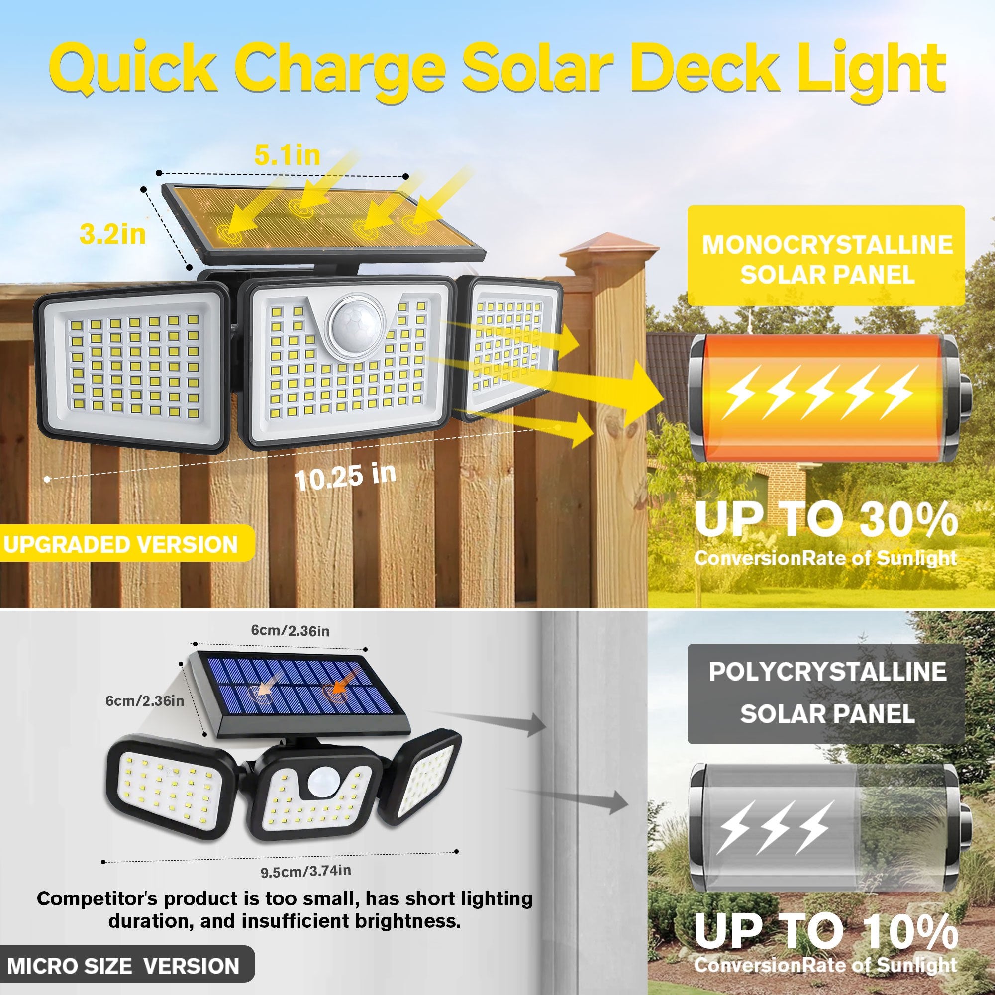 Solar-Flutlicht, Mit Fernbedienung für Garten – Detailansicht 4