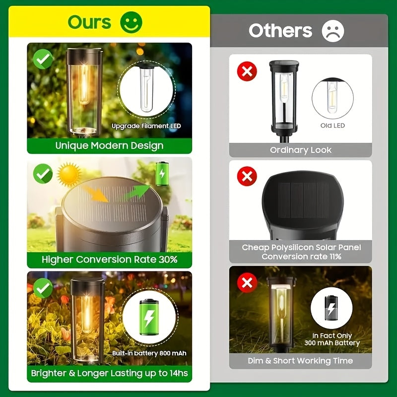 Solar-Gartenleuchte, 8er Pack für Garten und Terrasse – Detailansicht 4