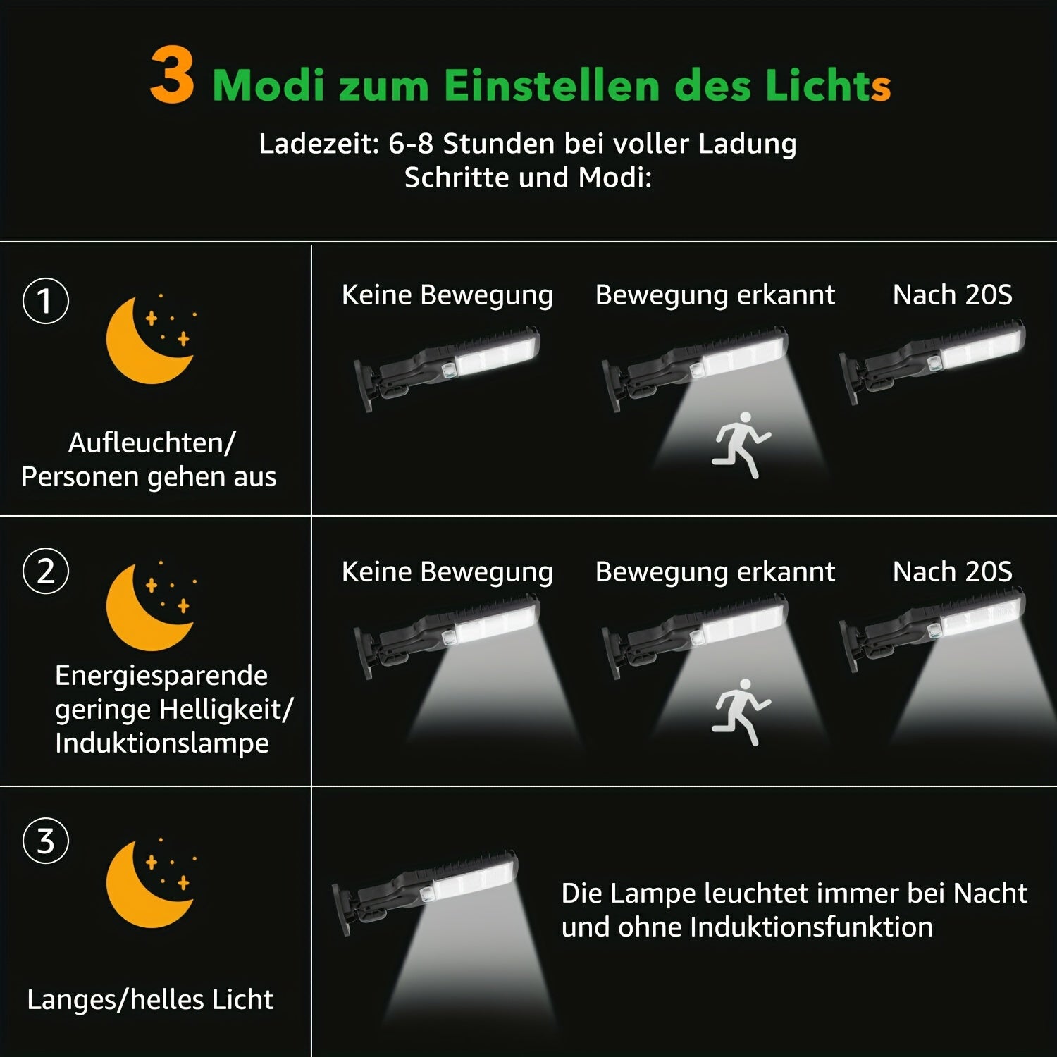 Solar-Wandleuchte, 6 Stück für Schlafzimmer und Bett – Detailansicht 9