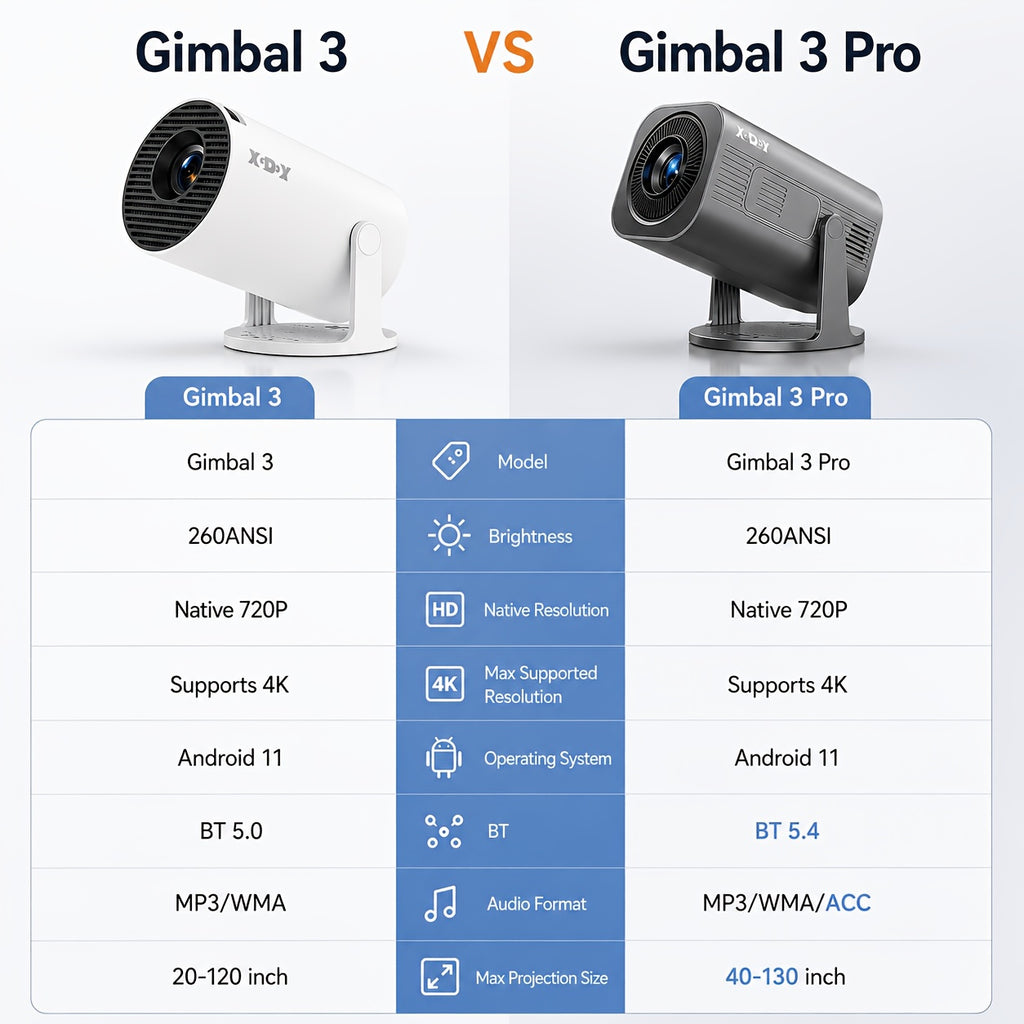 Tragbarer Projektor, Gimbal 3 Pro für Schlafzimmer und Bett – Detailansicht 15