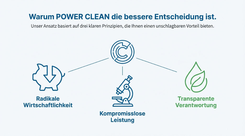 Waschmittel, 10 kg für Alltag und Zuhause – Detailansicht 11