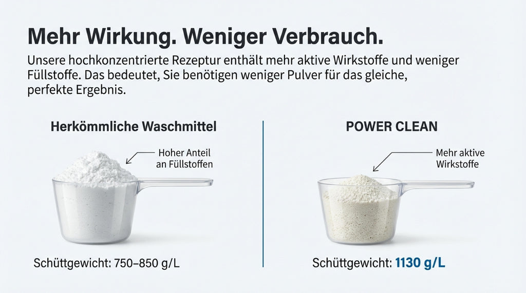 Waschmittel, 10 kg für Alltag und Zuhause – Detailansicht 13
