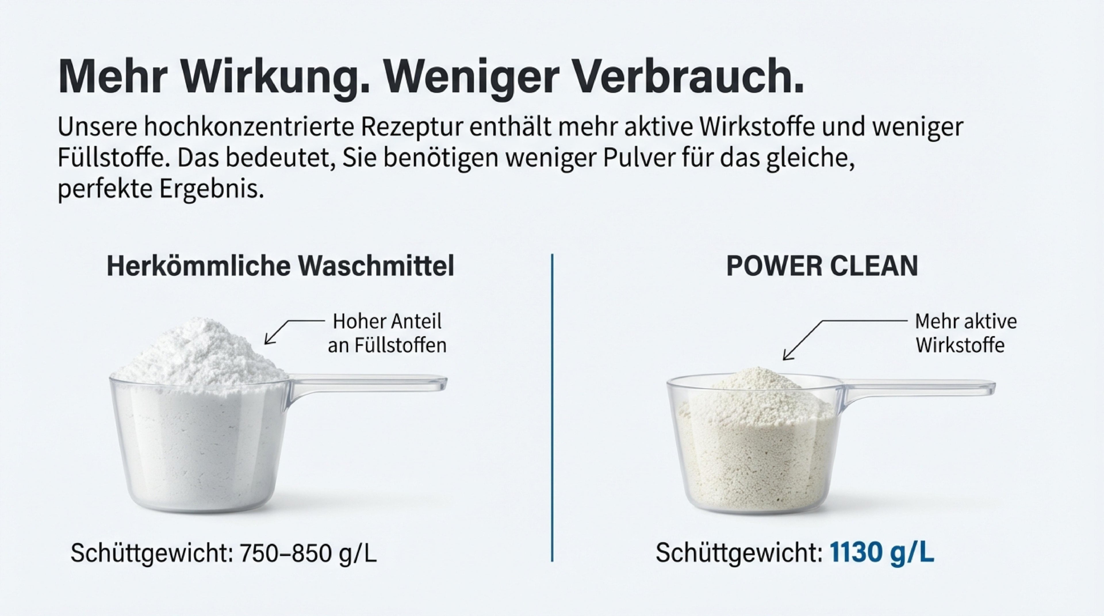 Waschmittel, 10 kg für Alltag und Zuhause – Detailansicht 13