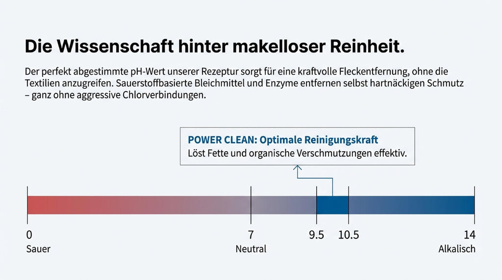 Waschmittel, 10 kg für Alltag und Zuhause – Detailansicht 15