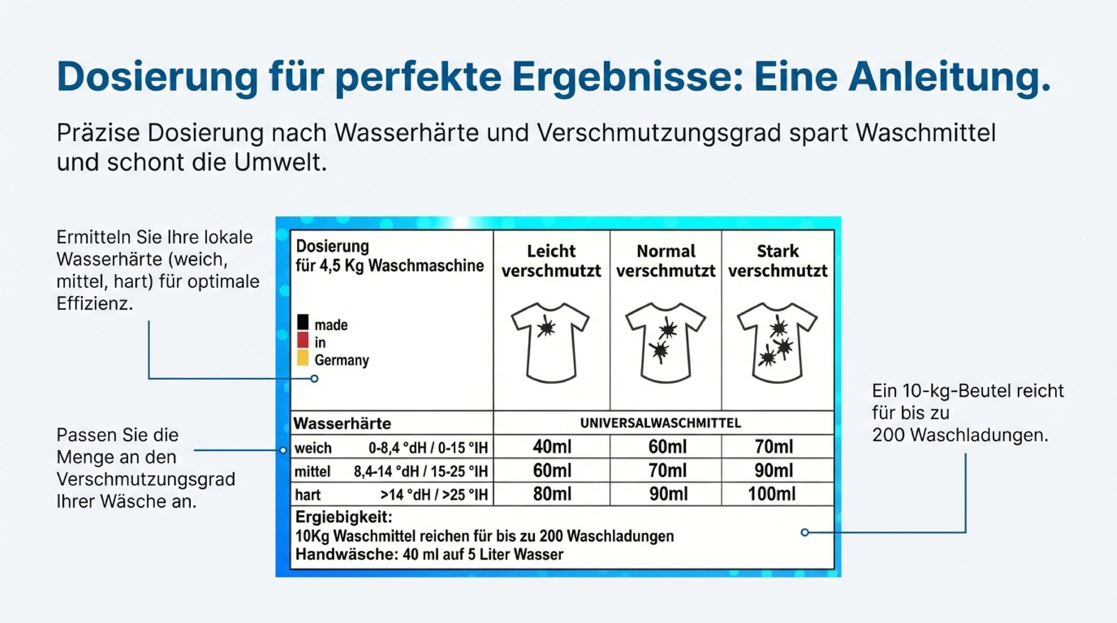 Waschmittel, 10 kg für Alltag und Zuhause – Detailansicht 16