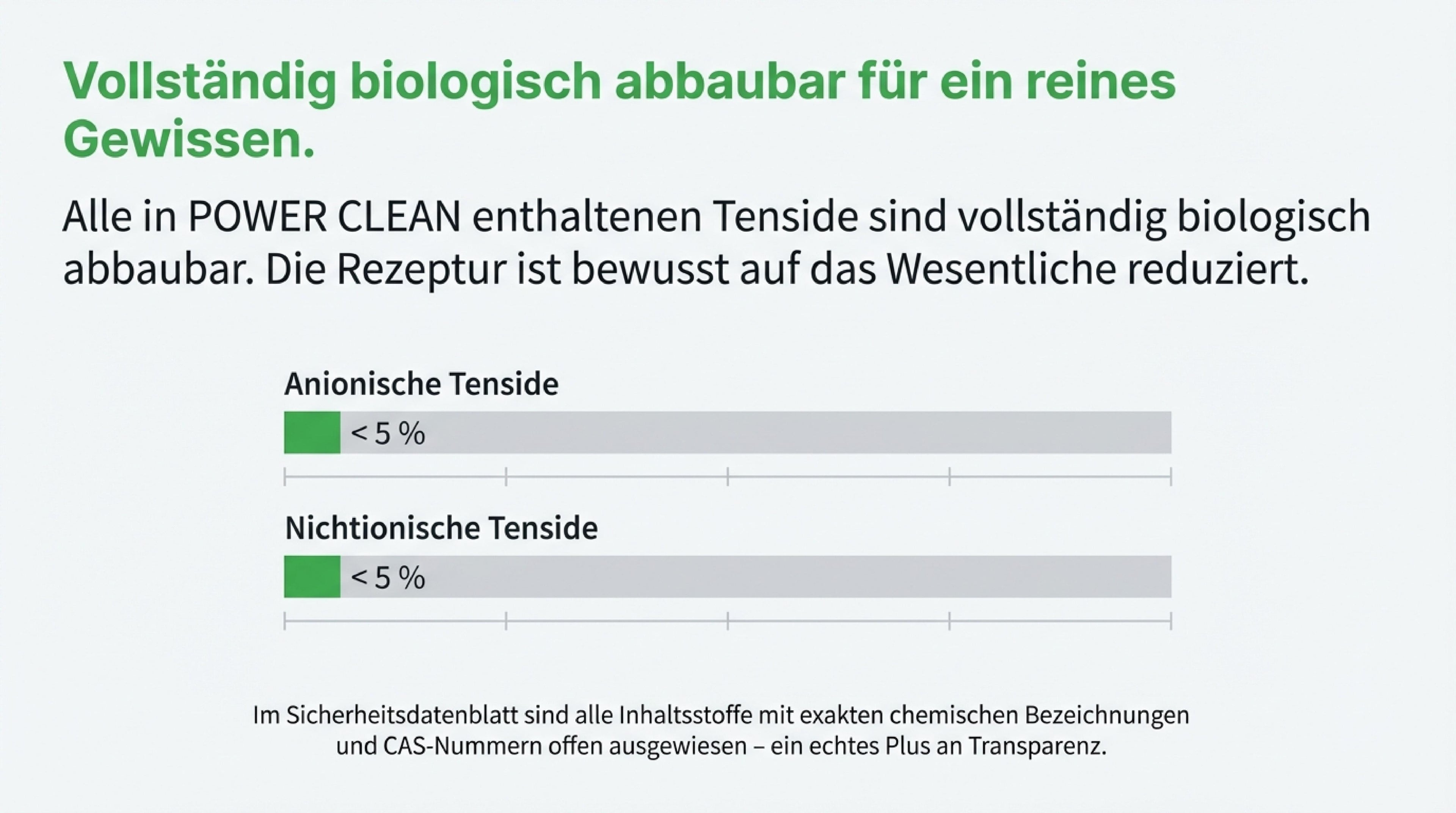 Waschmittel, 10 kg für Alltag und Zuhause – Detailansicht 19