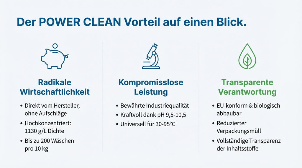 Waschmittel, 10 kg für Alltag und Zuhause – Detailansicht 21
