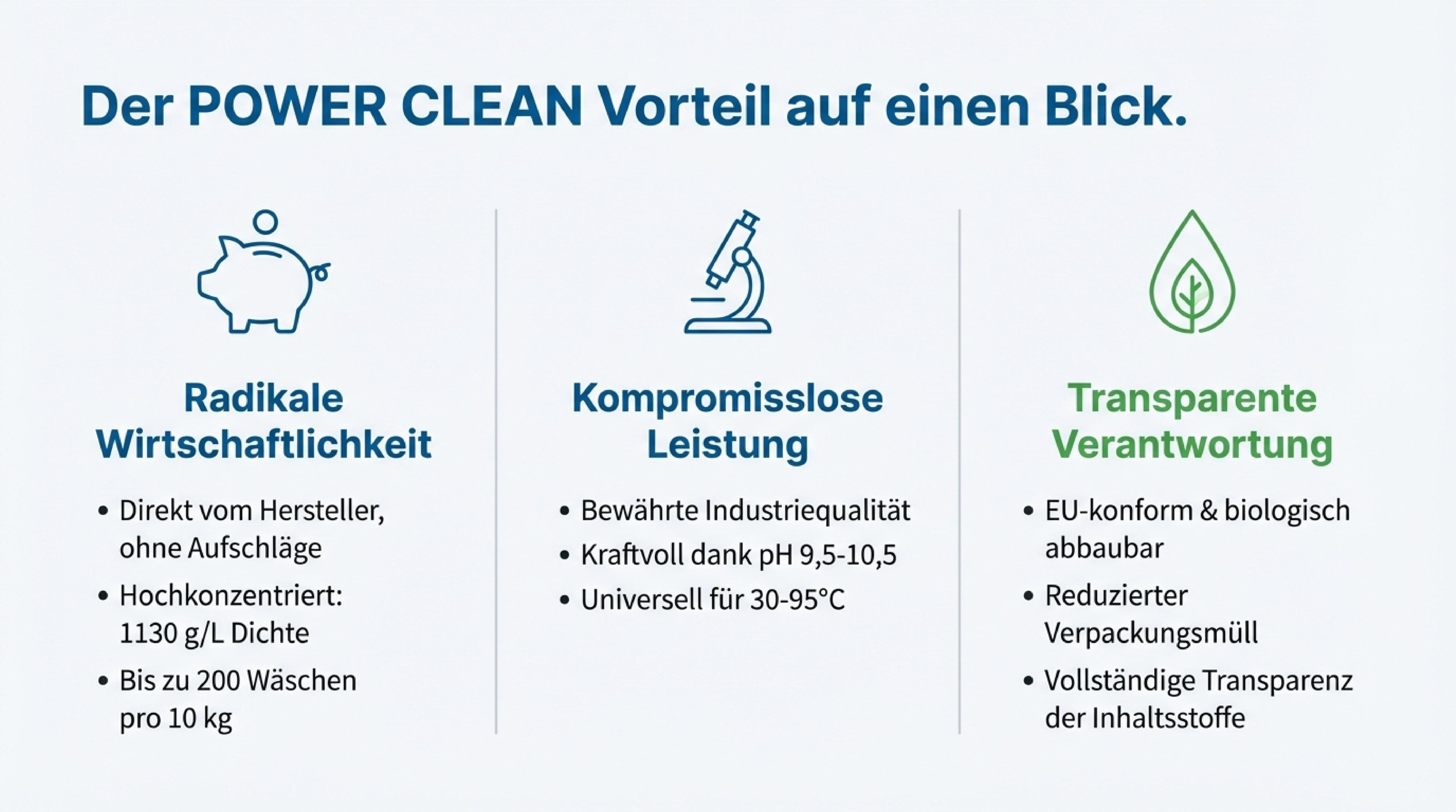 Waschmittel, 10 kg für Alltag und Zuhause – Detailansicht 21