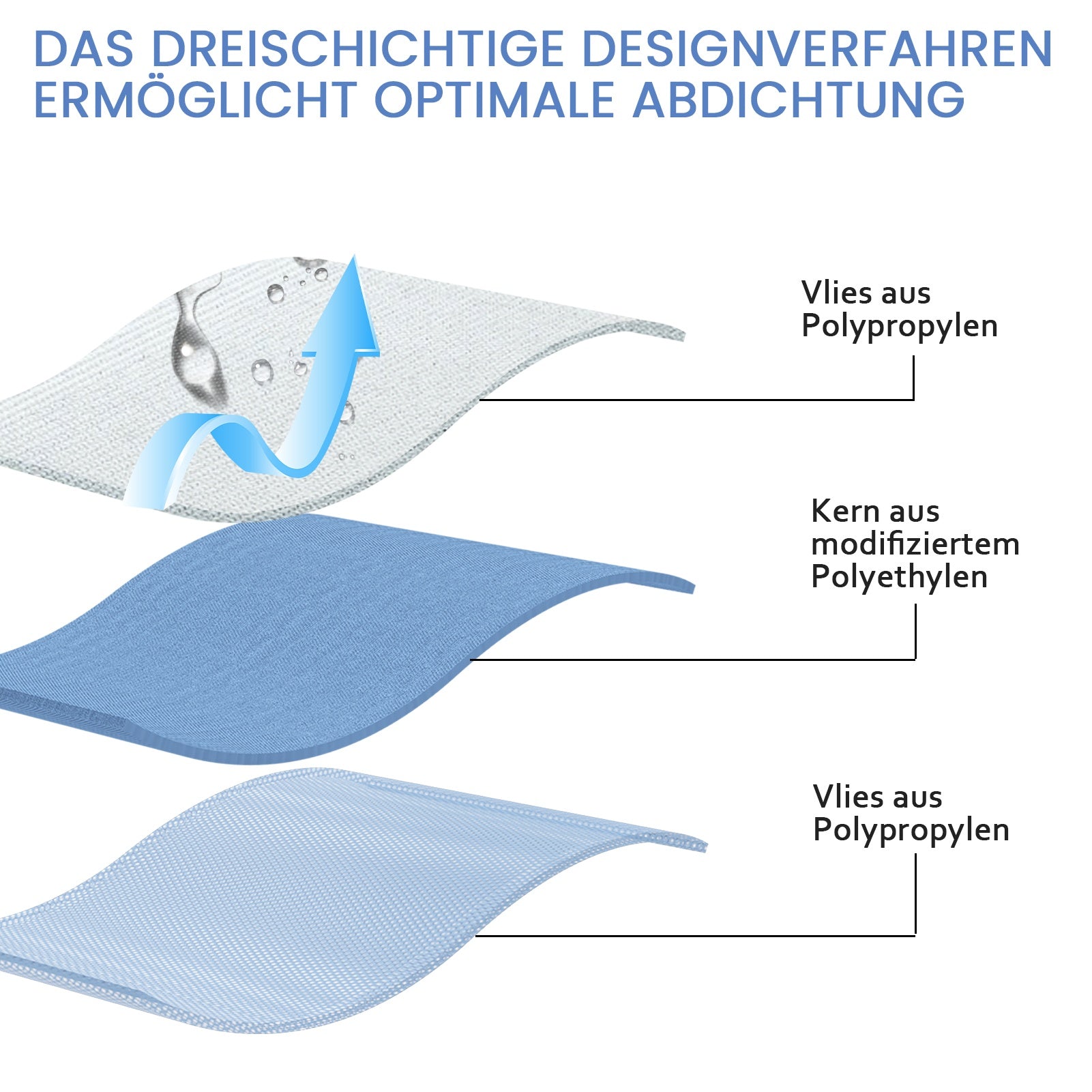 Wasserdichtes Dichtungsband, wasserdichtes Gewebeband für Haushalt und Badezimmer – Detailansicht 8