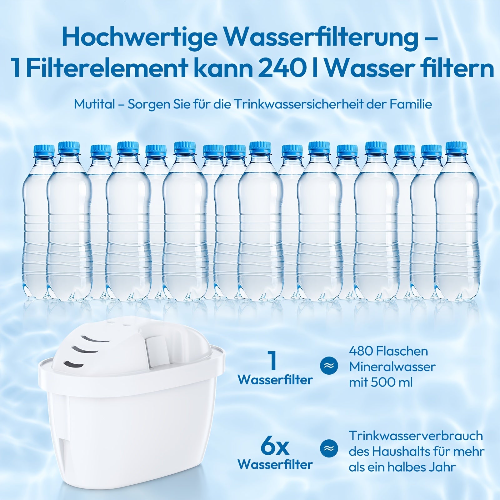 Wasserfilterkartuschen Ersatz - Kompatibel, 12 Stück für Küche und Essbereich – Detailansicht 4